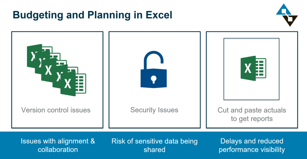 Intacct Budgeting and Excel